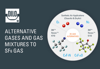 SF6 Gas Alternatives Infographic
