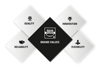 DILO Organization Values Feature Image 