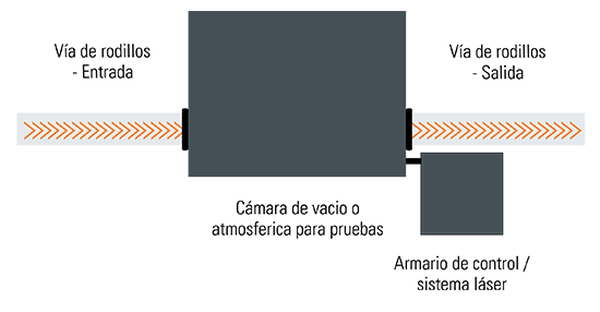 Conveyor diagram written in French