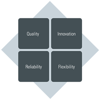 DILO- Zero Emissions of SF6 Philosophy