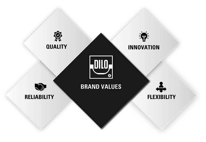 [Translate to Spanisch:] DILO Brand Values