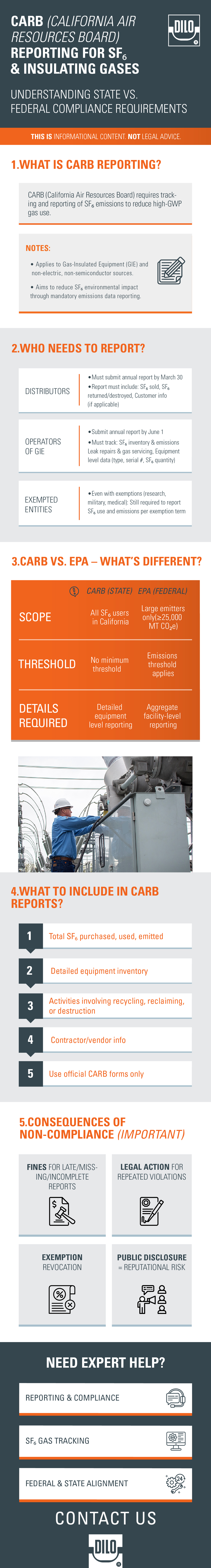 DILO- CARB Regulation Infographic