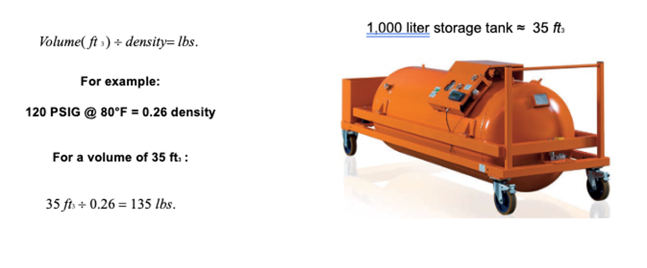 Calculating SF6 Gas Volume 