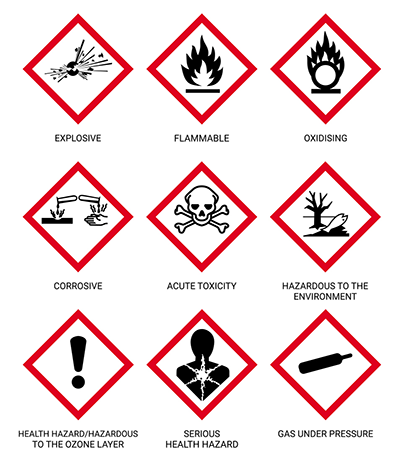 Chemical Properties