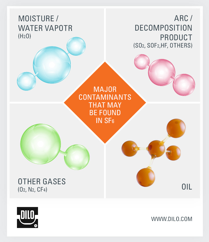 common sf6 contaminants
