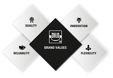 DILO Company, Inc. Brand Values 