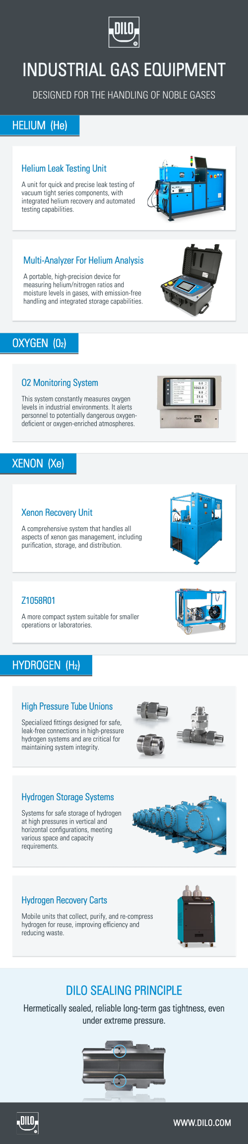 DILO Equipment for Industrial Gases- Helium, Oxygen, Xenon, and Hydrogen