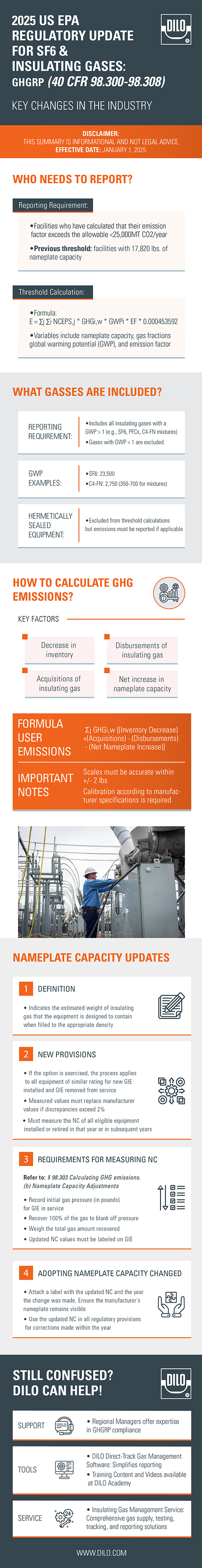 Infographic Explaining the 2025 EPA Regulatory Update for SF6 and Insulating Gases