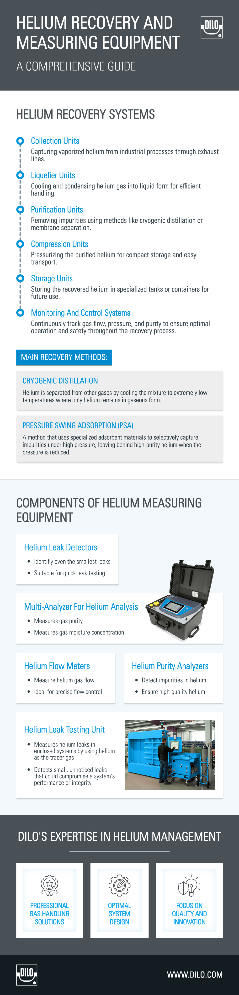 Helium Recovery Infographic- DILO Company, Inc.