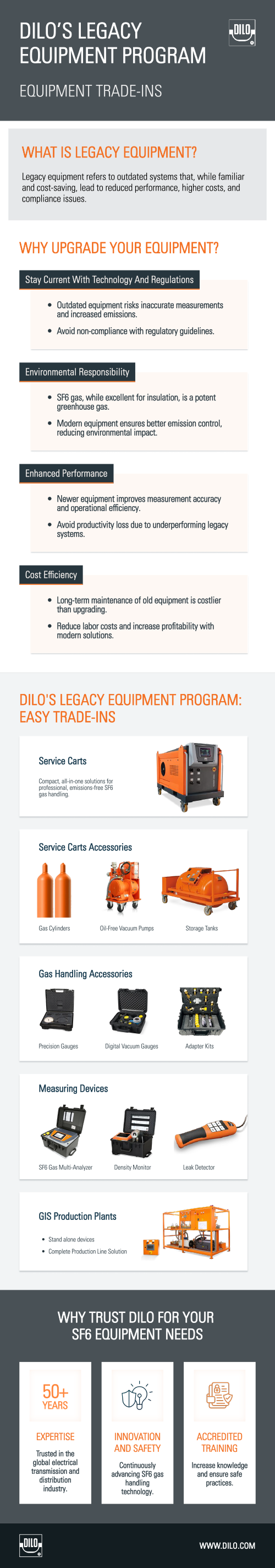 DILO Legacy Equipment