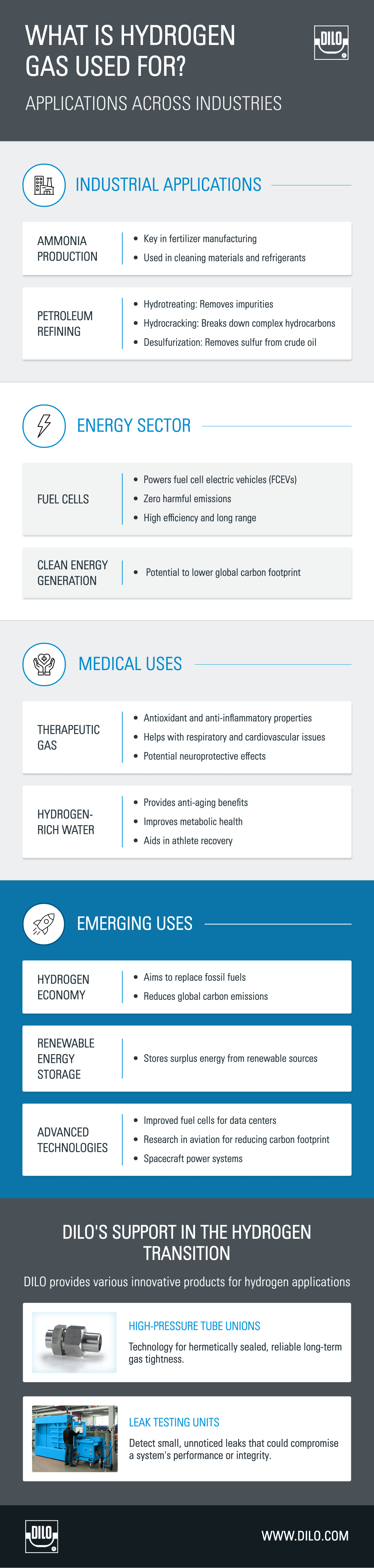 What is Hydrogen Used For? Infographic