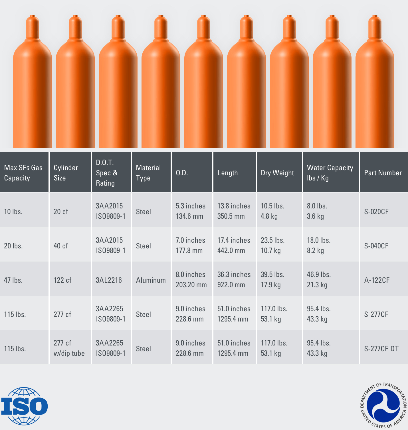 DILO SF6 Gas Cylinders (Bottles)