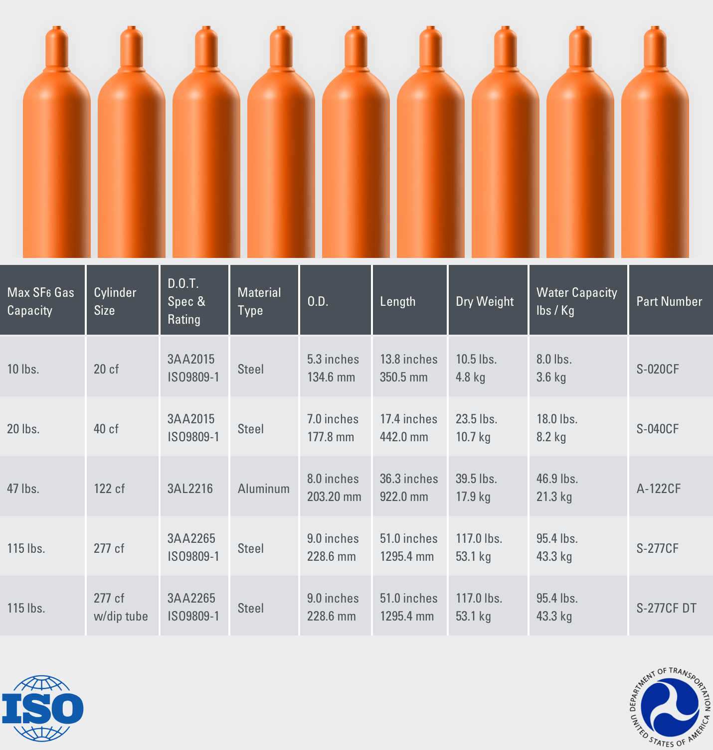 The largest U.S. manufacturer of aluminum gas cylinders