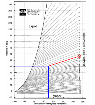 SF6 Gas Density Chart