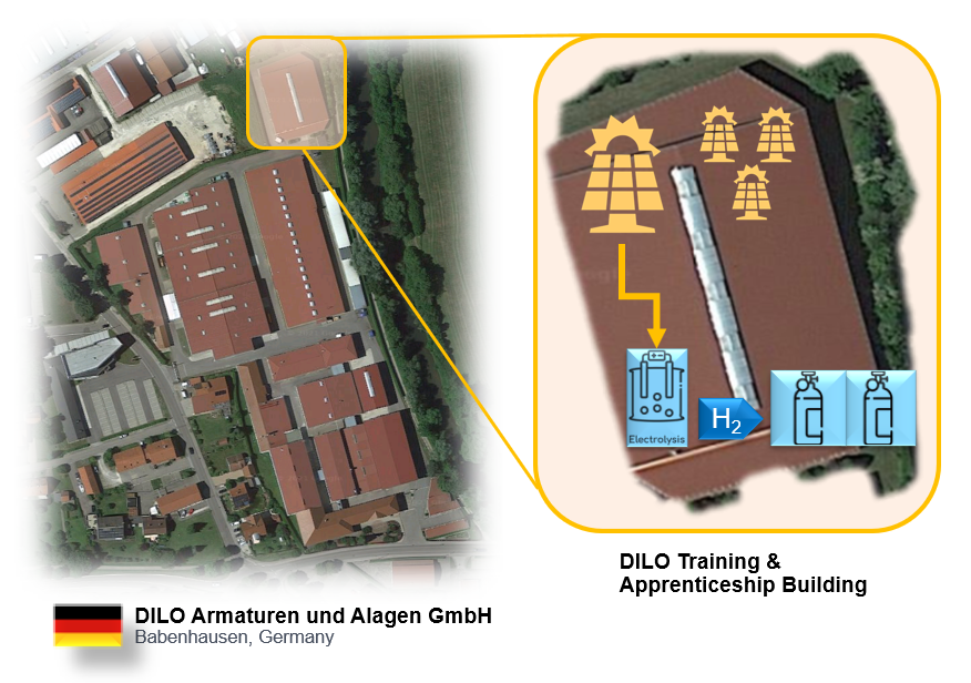 solar energy for hydrogen production specifics