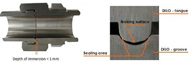 SF6 equipment- DILO fitting seal principle 