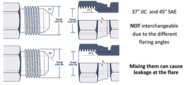 sf6 equipment - flare fittings