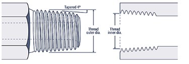 sf6 equipment - tapered thread