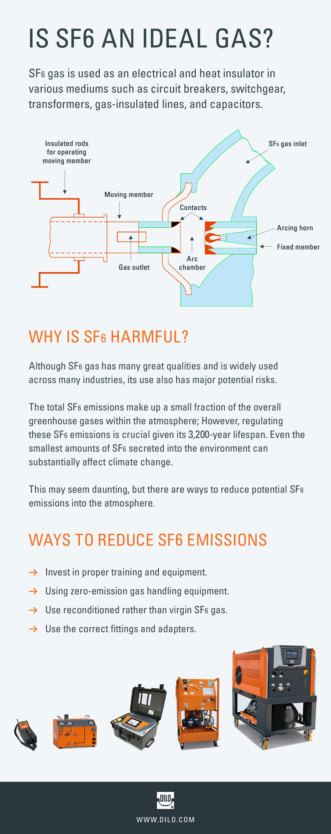 SF6 gas ideal infographic