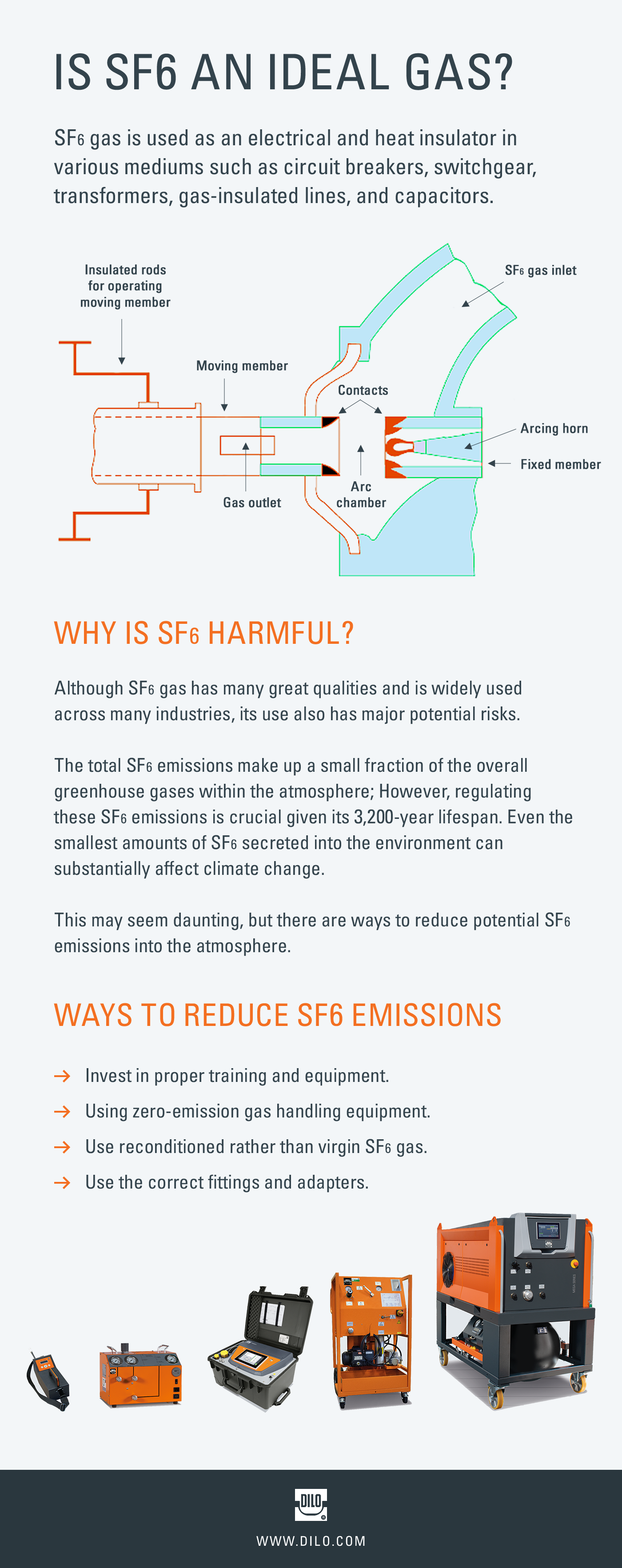 Is SF6 An Ideal Gas?