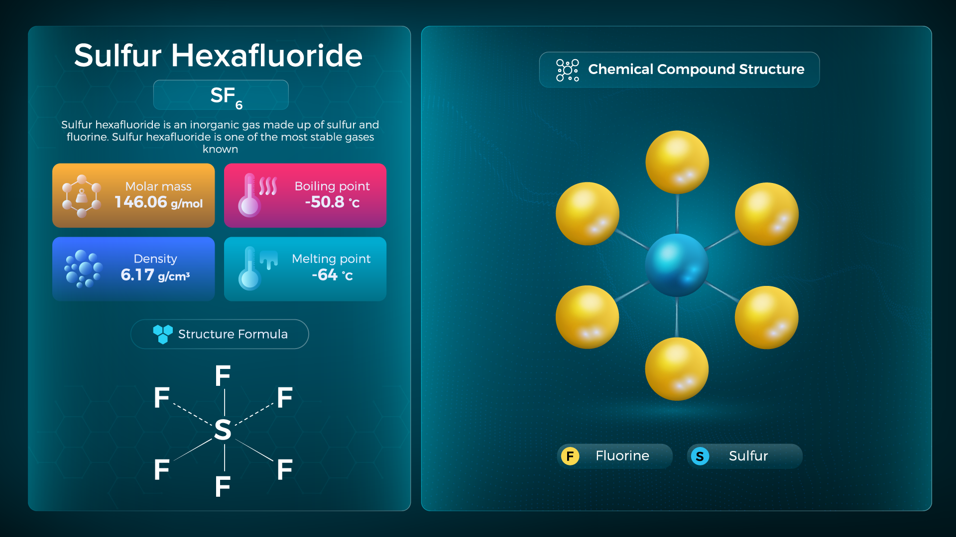 Image showing the characteristics of SF6 gas and its chemical structure