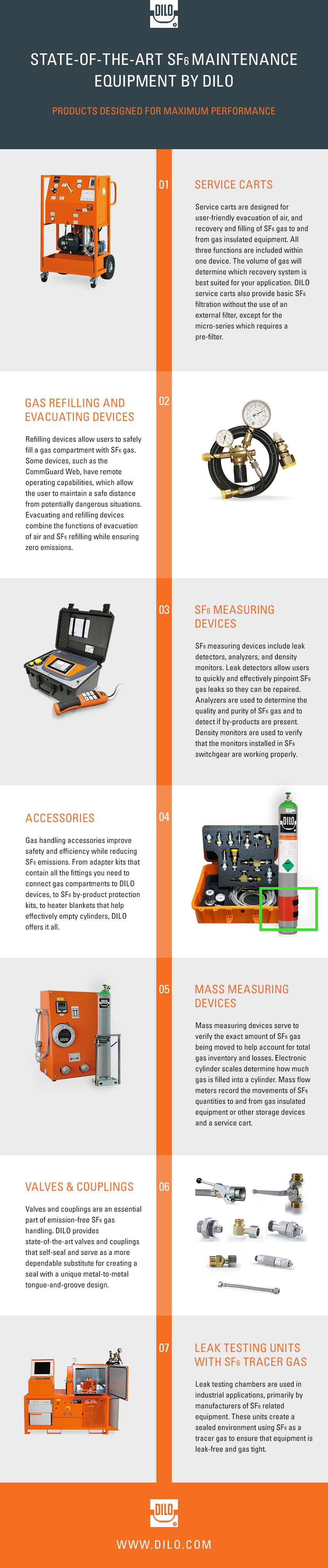 types of sf6 equipment