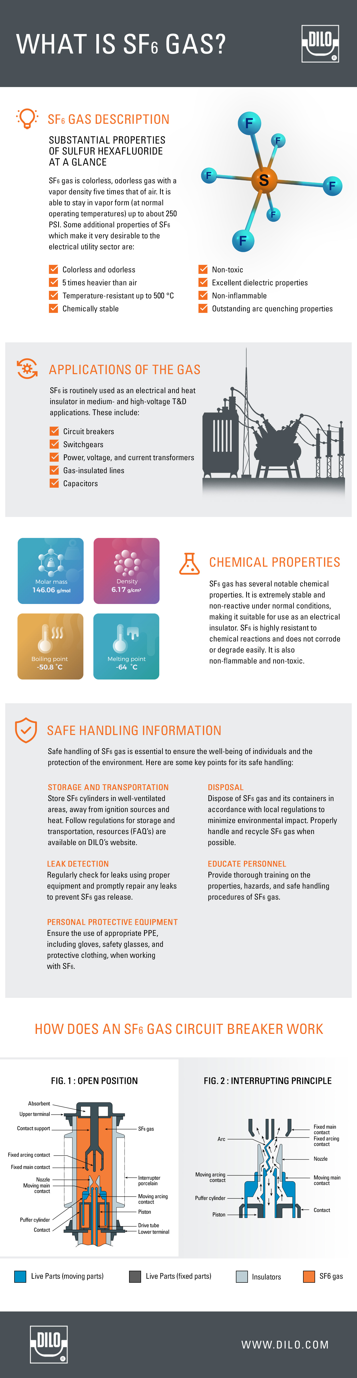 How to mix gases effectively? 