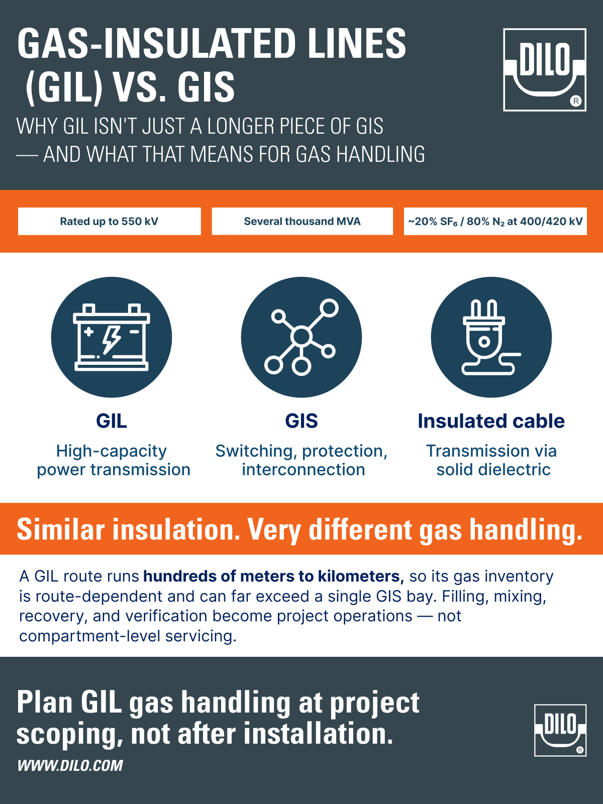 DILO - GIL vs GIS (1)