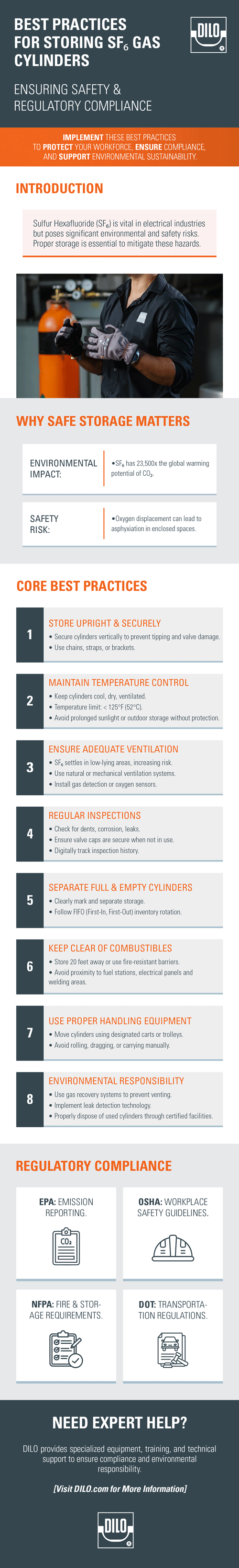 DILO Infographic- Best practices for storing SF6 cylinders 