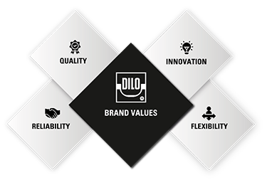 DILO Company, Inc. Brand Values 