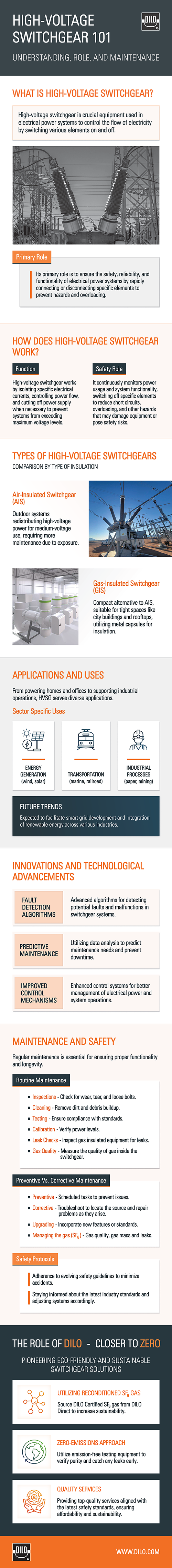 High-Voltage Switchgear 101 Infographic- DILO Company, Inc.